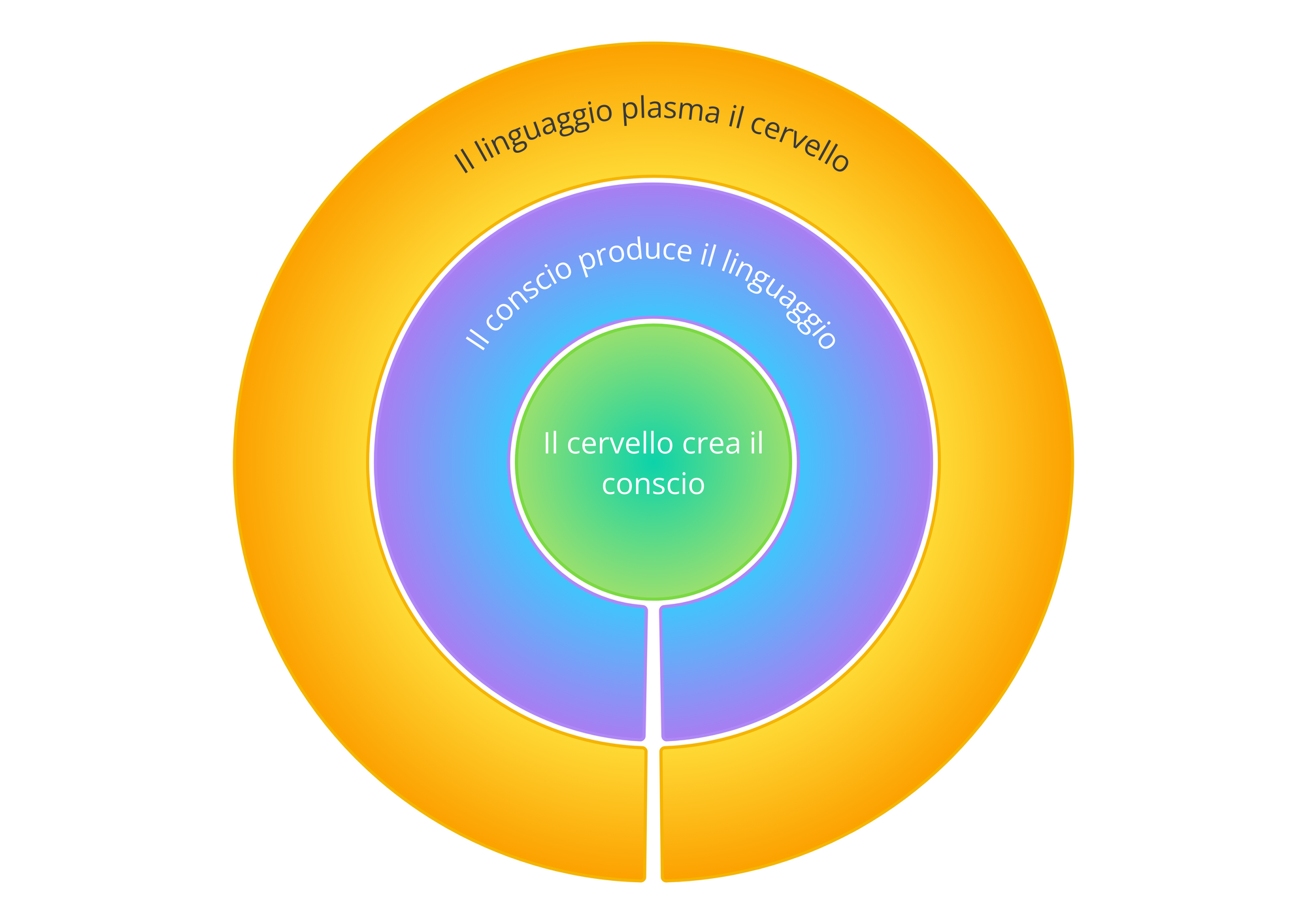 La parola, capolavoro dell'immaginazione umana